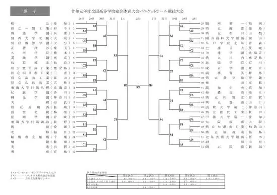 篮球战术训练分解法图解大全_0